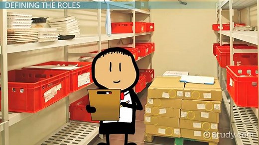 Restaurant Hierarchy | Roles & Organizational Chart