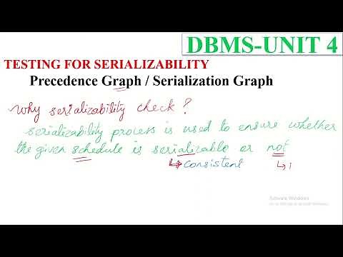 TESTING OF SERIALIZABILITY IN DBMS