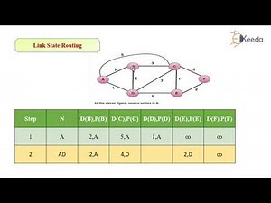 Link State Routing