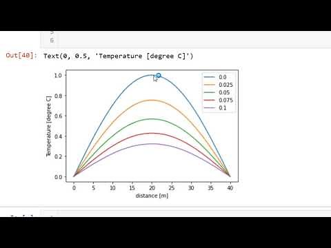 Solving Heat equation PDE using Explicit method in Python