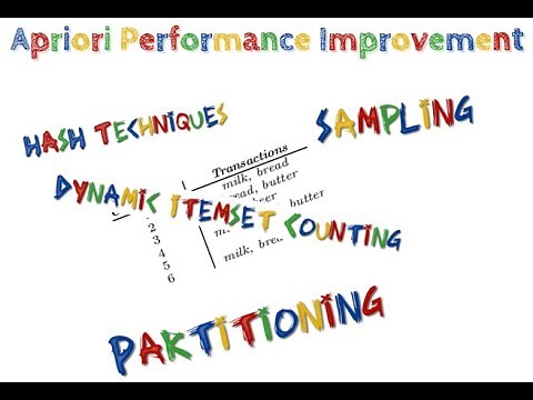 Improved Apriori Algorithm in data mining, hash, partitioning, sampling, reduction, DIC