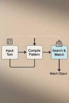 🎓 Python regular expressions and the re module Explained | Python Tutorial for Beginners