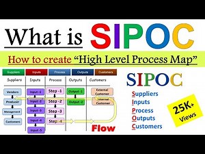 What is SIPOC diagram ? | How to create SIPOC diagram with example? | SIPOC High Level Process Map