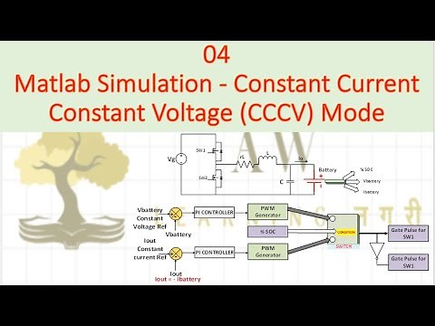 Lect 04 Matlab Simulation - Constant Current Constant Voltage Mode of Battery Charging