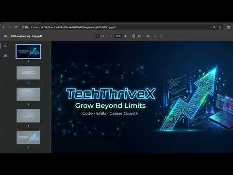 SQL Interview Questions | Based on Episode 1: DDL, DML & DQL