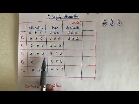 4. Deadlock avoidance | #Bankers algorithm | #Safetyalgorithm | Operating system