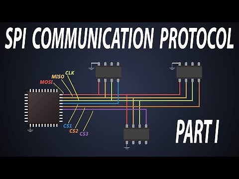 Basics of SPI communication | Different modes of SPI communication
