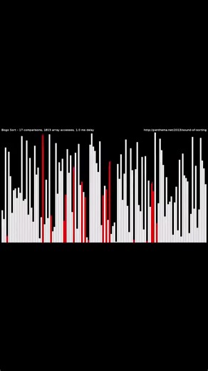 Meme Sorting Algorithms Explained | Bogo Sort Algorithm