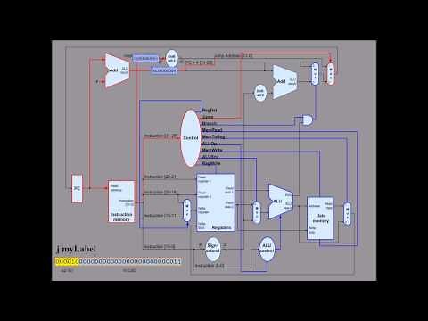 Instruction Breakdown/Datapath Tutorial