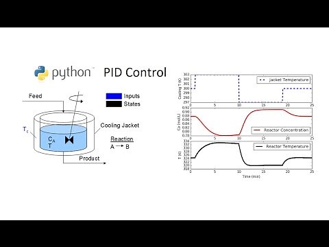 PID Control in Python