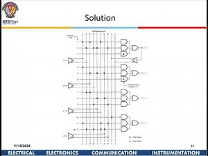 Implementation of Functions using PROM, PLA and PAL