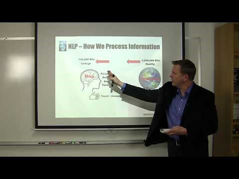 What is NLP & How Does It Work? Neuro Linguistic Programming Basics