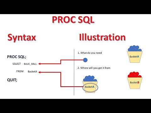 PROC SQL - 1 | PROC SQL in SAS | Introduction to PROC SQL Step-by-Step | Basic Syntax of PROC SQL