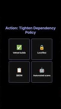 Today in JavaScript: Secure NPM Libraries & New AI Chatbot Project – Nov 6 2025
