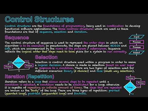 Control Structures - Sequence, Selection & Iteration Explained