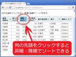 4/5 TablesorterでHTMLの表をソート(並び替え)可能にする [ホームページ作成] All About