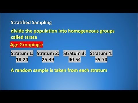 Sampling and Sampling Methods: Common Probability and Non-Probability Techniques