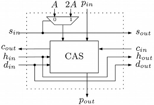 Booth's Array Multiplier - Digital System Design