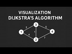 🔎 Dijkstra’s Algorithm Explained with Visualization | Shortest Path in Graphs