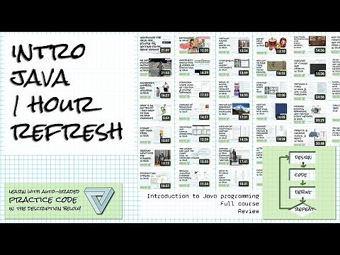 Introductory Java 1-Hour Review! Refresh your Java skills in an hour!