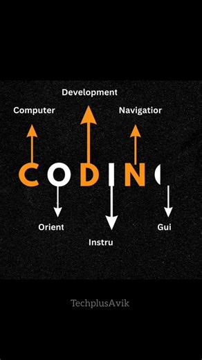 🔍 What is Coding? | A Fun & Easy Guide for Beginners! 🚀
