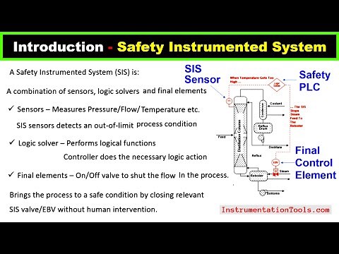 Introduction to Safety Instrumented System - SIS Functional Safety