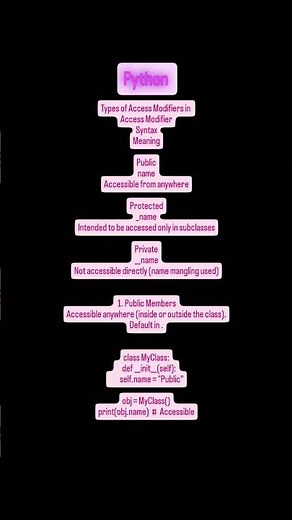 "Python Access Modifiers 🐍 | Public, Protected & Private Members Explained"