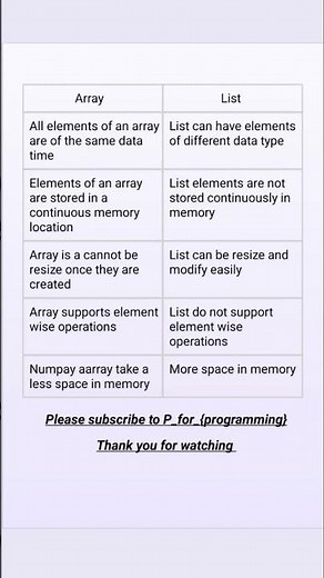 difference between array and list | array| list