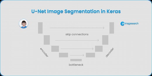 U-Net Image Segmentation in Keras - PyImageSearch