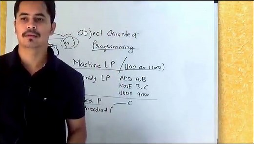 6 Pros and Cons of Object Oriented Programming