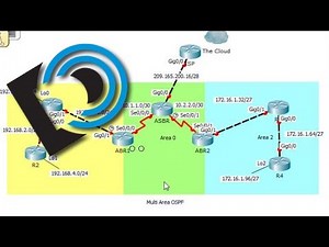 Multiarea OSPF for the CCNA - Part 1 Overview