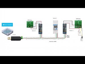 Home assistant with RS485 Modbus RTU wired network