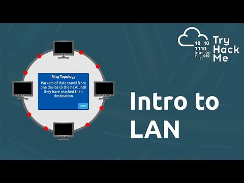 Introduction to LAN - Networking Basics