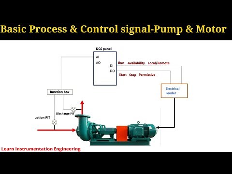 Basic Process & Control signals for Pump and Motor | Learn Instrumentation Engineering