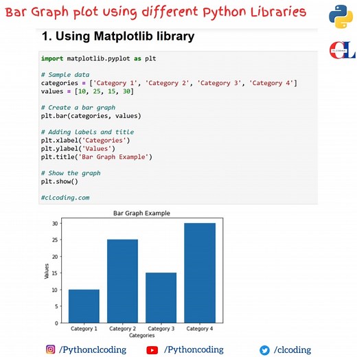 Bar Graph plot using different Python Libraries | Python Coding