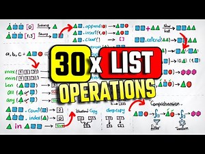 30 Python List Operations in 5 Minutes | #Python Course 34