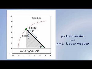 Python Simulator-The Inclined Plane (Frictionless)