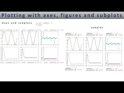 Matplotlib plotting with axes, figures and subplots - Lesson 5