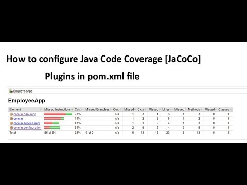 How to configure Java Code Coverage [JaCoCo] Plugins in pom.xml file #India #2024