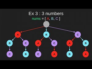 Leetcode 46. Permutations : Introduction to backtracking
