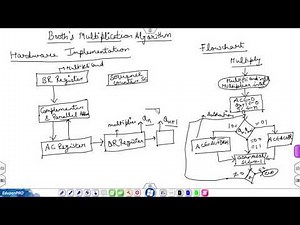 Booth's Multiplication Algorithm