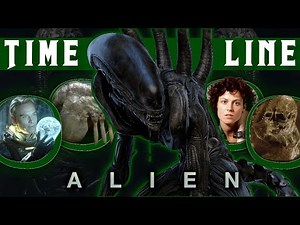 The ALIEN timeline in chronological order