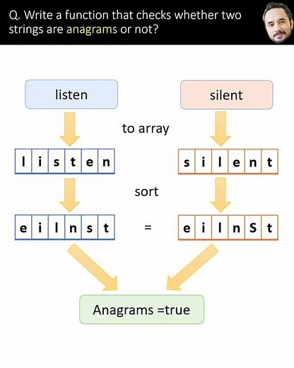 Top 10 Java Coding Interview Questions