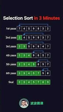 Selection Sort in 3 Minutes