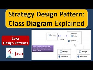 Strategy Design Pattern: Class Diagram Explained