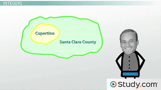 Types of Numbers & Its Classifications