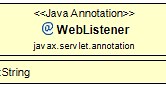 @WebListener Annotation Example (Jakarta EE)