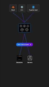 Is JavaScript Getting Replaced? — The TypeScript → Bun → Wasm Shift