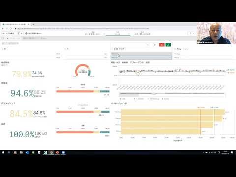 Qlik Sense デモ～総合設備効率（OEE）の分析
