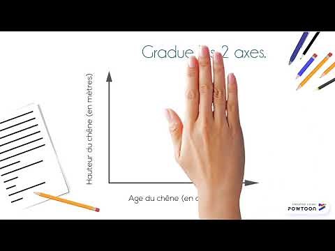 Méthode SVT : construire un graphique en courbe